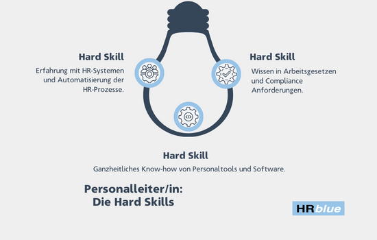 Anforderungsprofil Personalleiter Hard Skills in der grafischen Darstellung